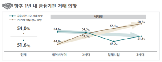 파이낸셜뉴스