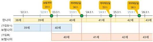 파이낸셜뉴스