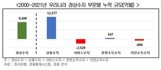 파이낸셜뉴스