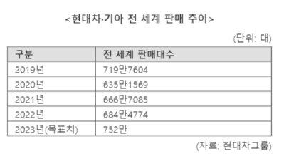 파이낸셜뉴스