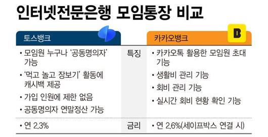 파이낸셜뉴스