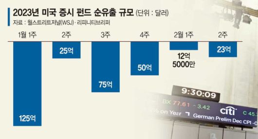파이낸셜뉴스
