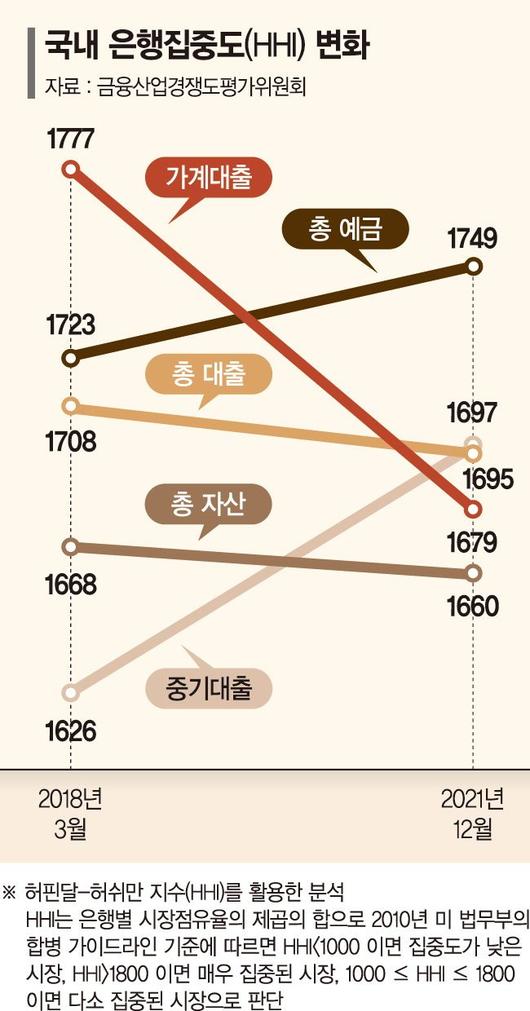 파이낸셜뉴스