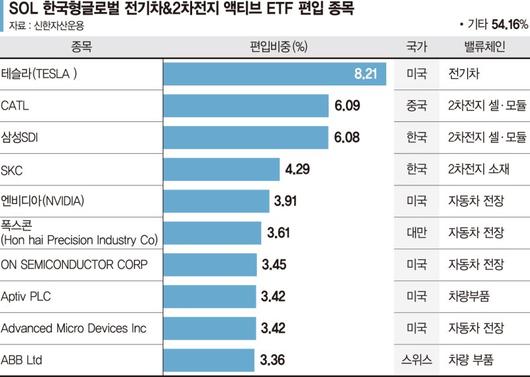 파이낸셜뉴스