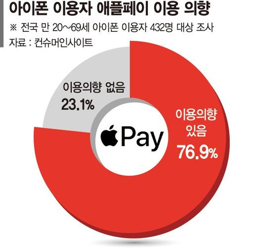 파이낸셜뉴스