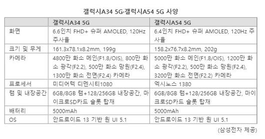 파이낸셜뉴스