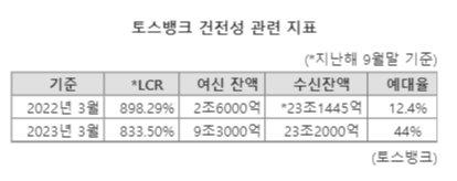 파이낸셜뉴스