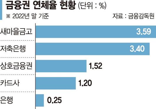 파이낸셜뉴스