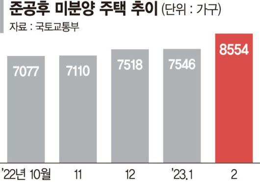 파이낸셜뉴스
