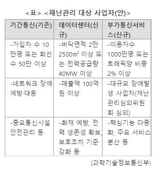 파이낸셜뉴스