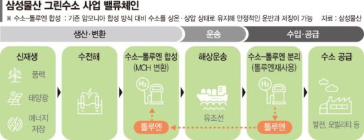 파이낸셜뉴스