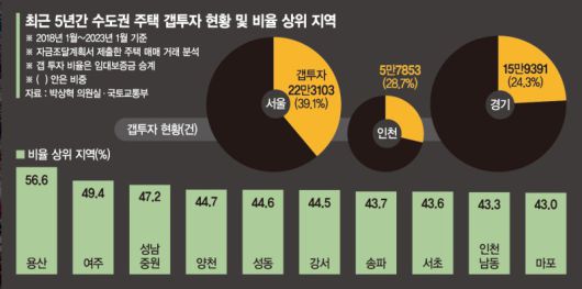 파이낸셜뉴스
