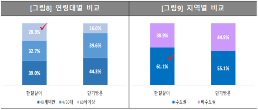 파이낸셜뉴스