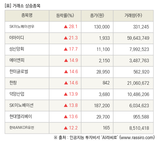 파이낸셜뉴스