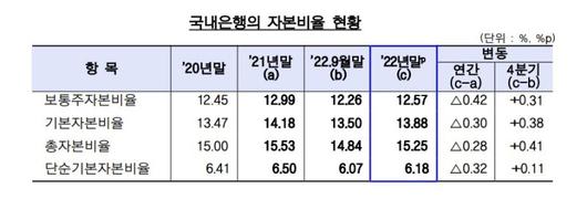 파이낸셜뉴스