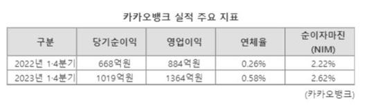 파이낸셜뉴스