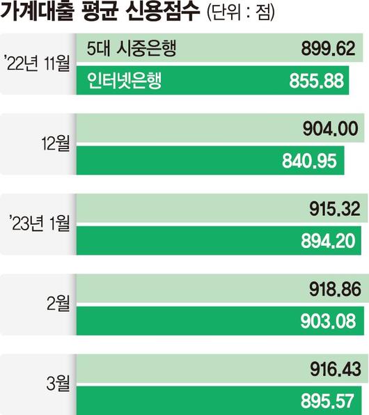 파이낸셜뉴스