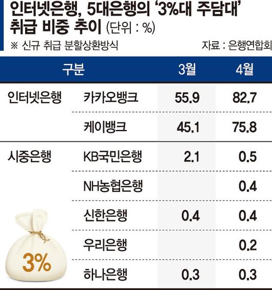 파이낸셜뉴스