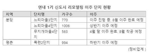 파이낸셜뉴스