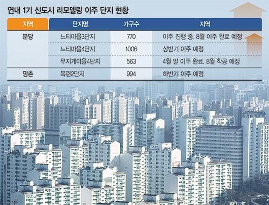 파이낸셜뉴스