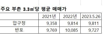 파이낸셜뉴스