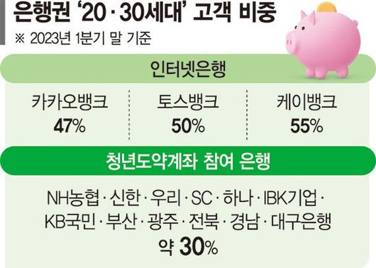 파이낸셜뉴스