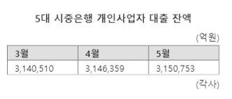 파이낸셜뉴스