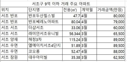 파이낸셜뉴스