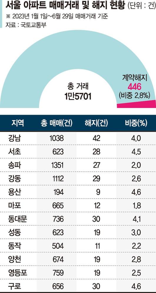 파이낸셜뉴스