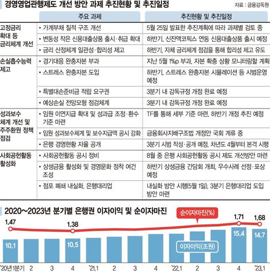 파이낸셜뉴스