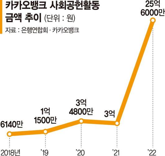 파이낸셜뉴스