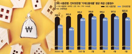 파이낸셜뉴스