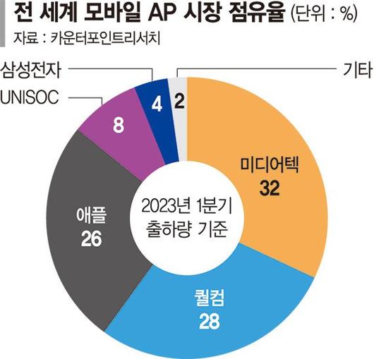 파이낸셜뉴스