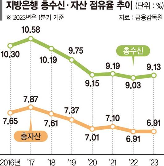 파이낸셜뉴스