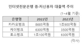 파이낸셜뉴스