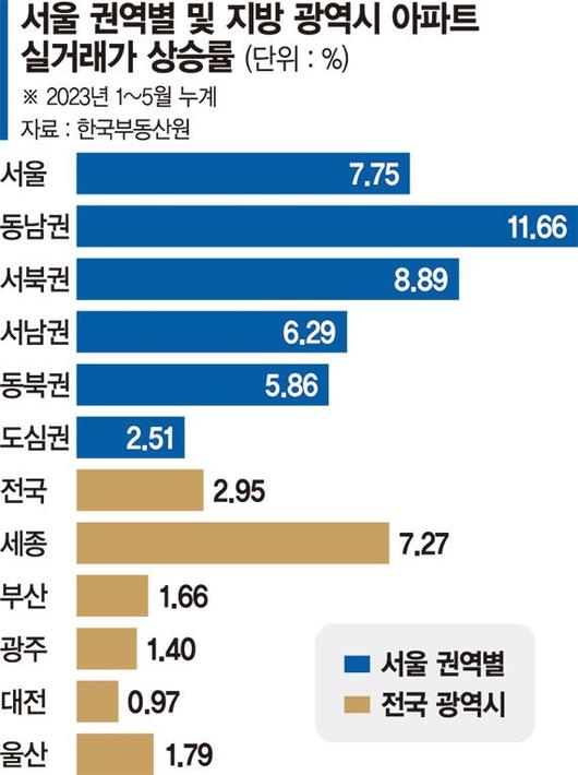 파이낸셜뉴스