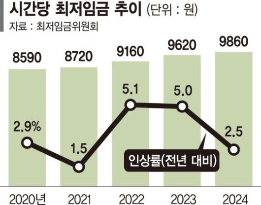 파이낸셜뉴스