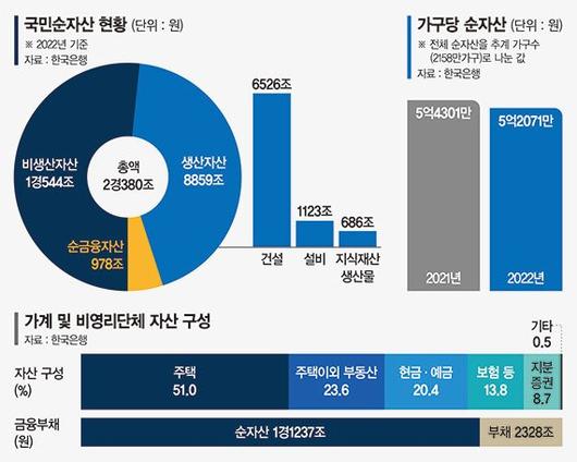 파이낸셜뉴스