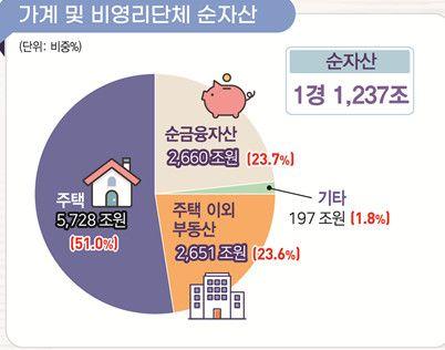 파이낸셜뉴스