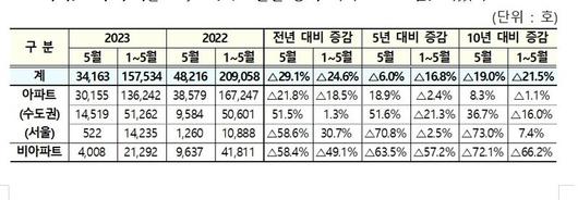 파이낸셜뉴스