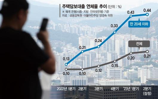 파이낸셜뉴스