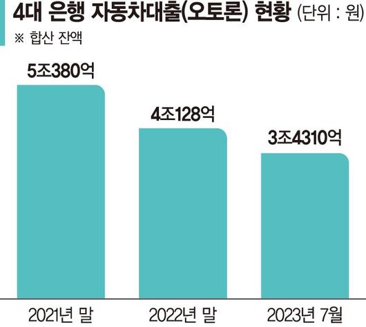 파이낸셜뉴스