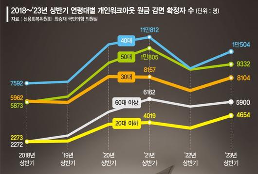 파이낸셜뉴스