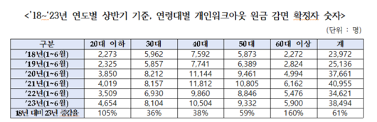 파이낸셜뉴스