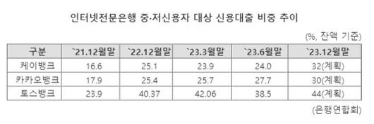 파이낸셜뉴스