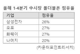 파이낸셜뉴스