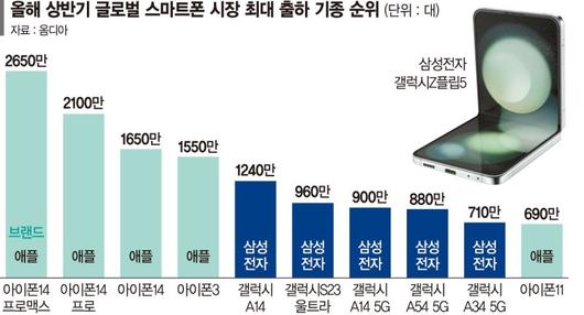 파이낸셜뉴스