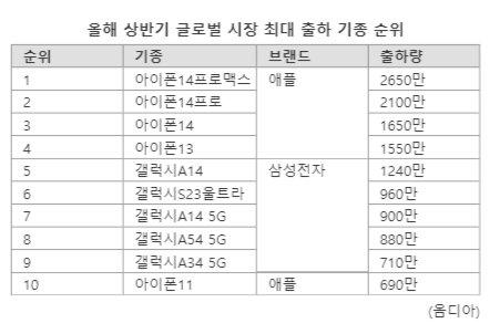 파이낸셜뉴스