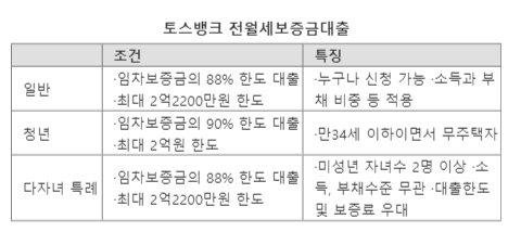 파이낸셜뉴스