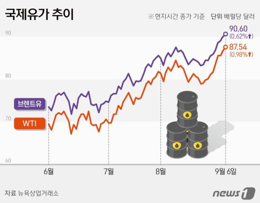 파이낸셜뉴스